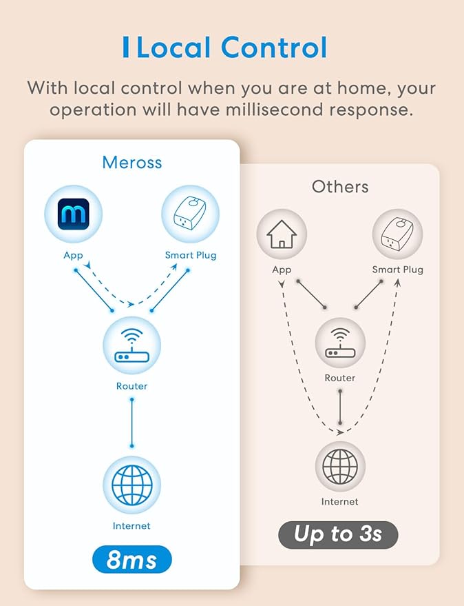 meross Outdoor Dimmer Plug, Smart Outdoor Plug Works with Apple HomeKit, Alexa, Google Home, IP44 Outdoor Dimmer for String Lights Lamps, Patio Lights with Voice & Remote Control, Schedule & Timer