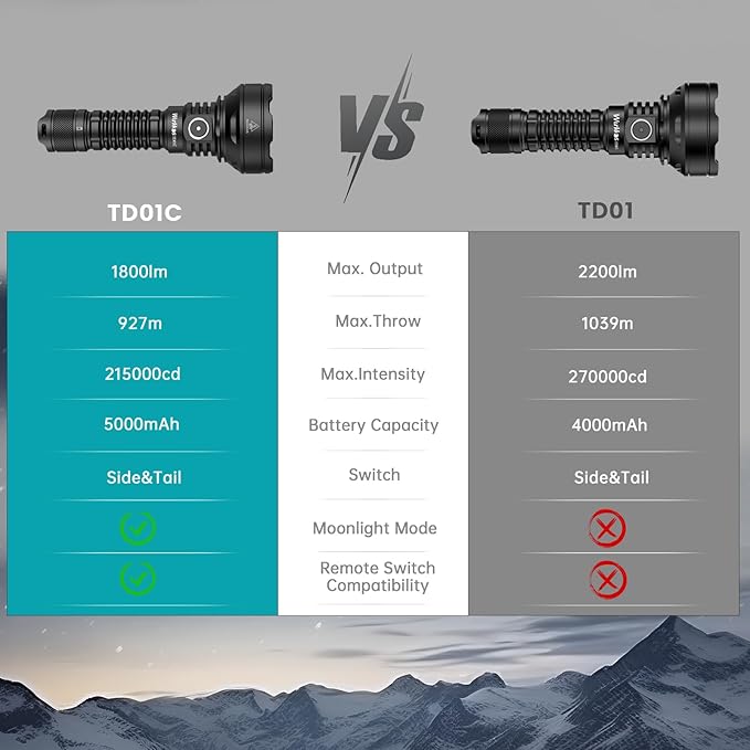 Wurkkos LED Tactical Flashlight Rechargeable - TD01C Tactical Flashlight High Lumens SFT40 LED Super Bright 1800LM with Buck Regulated Driver IP68 1000M Longest Range USB C