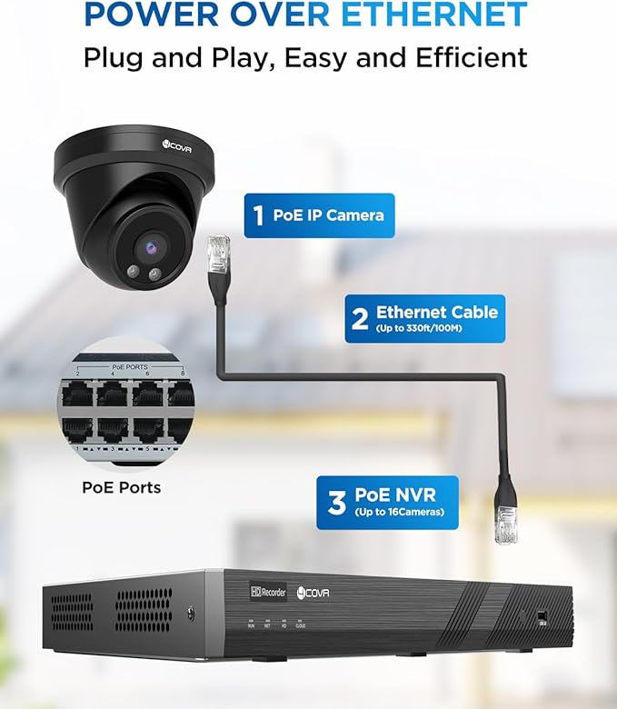 4COVR 16 Channel Security Camera System, AI Human/Vehicle Detection, 16CH 8MP NVR 4TB HDD, 12Pcs 5MP Wired Commercial Dome PoE IP Camera IP67, Night Vision, Business Surveillance Outdoor, LY97AB5M1612