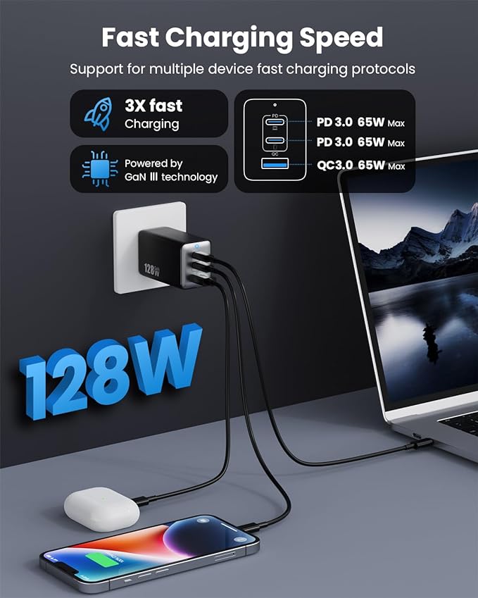 128W USB C Wall Charger,GaN III 3-Port Fast Charging Station,PD QC Foldable Charger Block Portable 65W Laptop Adapter for MacBook Pro/Air,iPad Pro,Galaxy S23,Dell XPS 13,iPhone 16/15/Pro etc