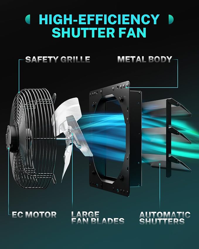 HG Power 12 Inch Attic Fan with Thermostat, 971 CFM Shutter Exhaust Fan with Smart Temperature Humidity Controller, Wall Mounted Greenhouse Fan with EC Motor for Garage, Shed Ventilation, Black