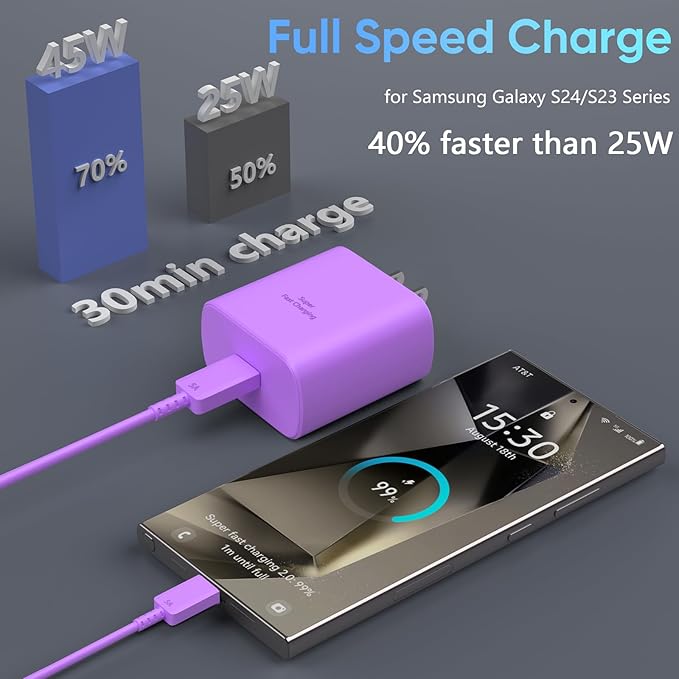 45W Super Fast Charger USB C Android Phone Charger Type C Charger Fast Charging Block with 6.6FT C Charger Cord for Samsung Galaxy S25/S25 Ultra/S25+/S24 Ultra/S24/S24+/S23/S22/S21/S20/Note20/Note 10