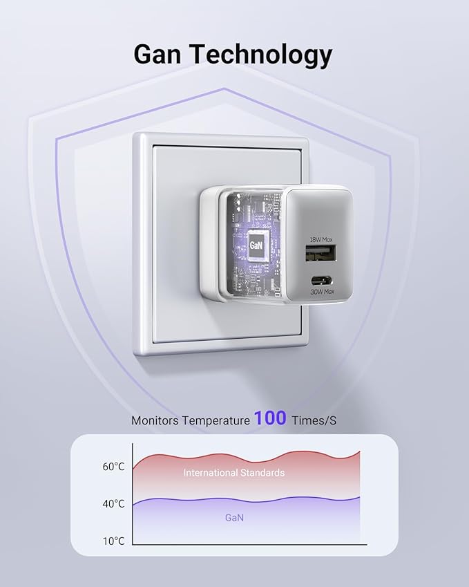 USB C Fast Charging Charger, 30W Dual-Port GaN Nano Charger with Foldable Plug for iPhone 16/15 Series, iPad, Galaxy S24 Ultra and More Series, (White, 2 Pack)