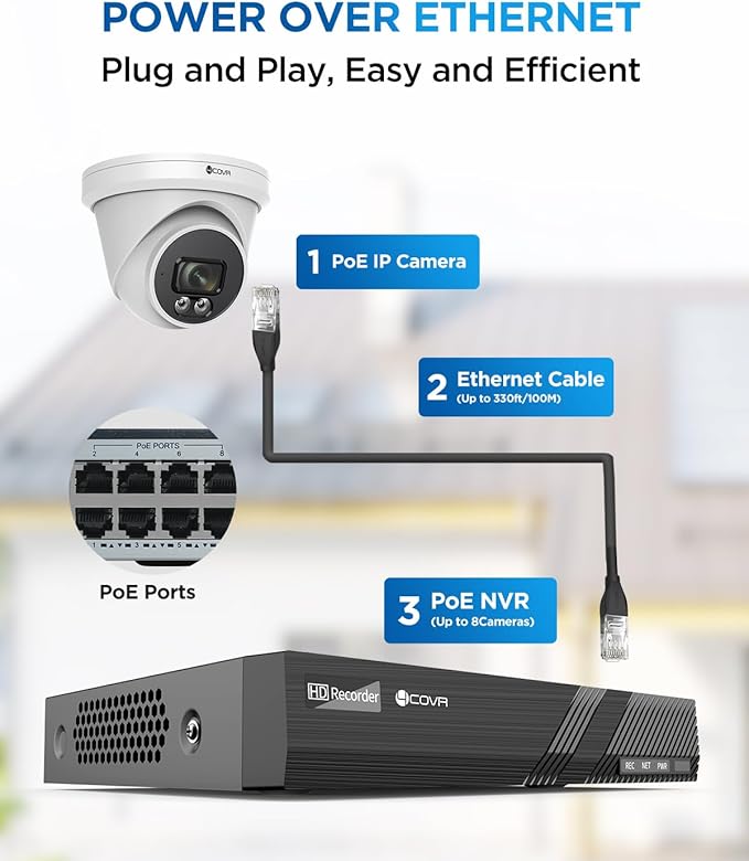 4COVR Security Camera Outdoor System, AI Human Vehicle Detection, 6Pcs 5MP 2.8mm 110? Wide Angle Dome PoE IP Camera with Mic IP67 Night Vision, 8CH 4K NVR 2TB HDD, 24/7 Recording, LY97SA5M0806