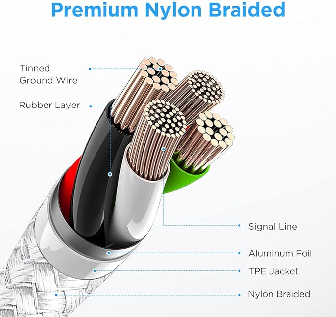 etguuds USB to USB C Cable 3.3ft, 2-Pack USB A to Type C Charger Cord Fast Charging for Samsung Galaxy A15 A25 A35 A55 A54, S24 S23 S22 S21 S20 S10 S10E, Note 20 10, Moto G, for iPhone 16 15, White