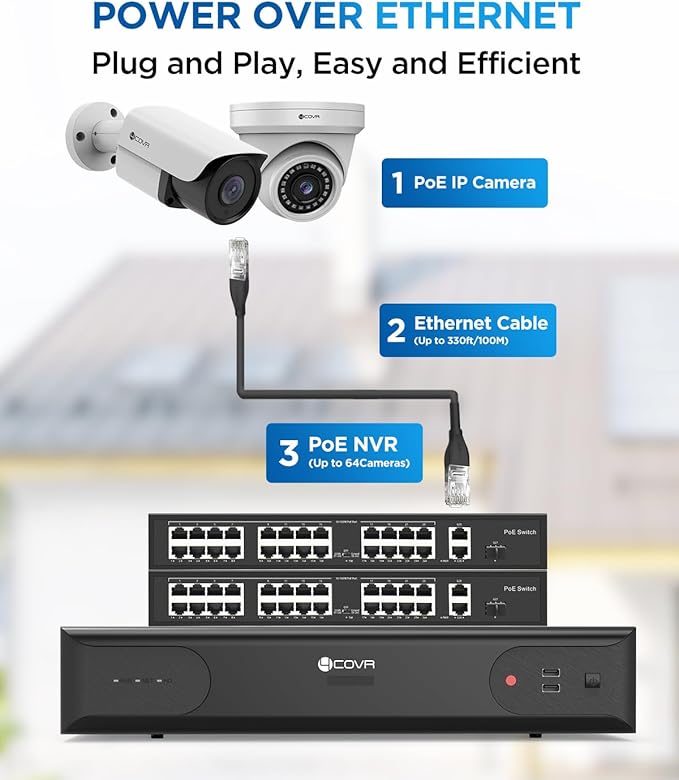 4COVR 64 Channel Security Camera System, Human/Vehicle Detection, UtraHD 8MP NVR 16TB HDD, 24 Dome 24 Bullet 5MP Commercial PoE IP Camera IP67 Night Vision, 24/7 Business Surveillance, LYH37E5M6448
