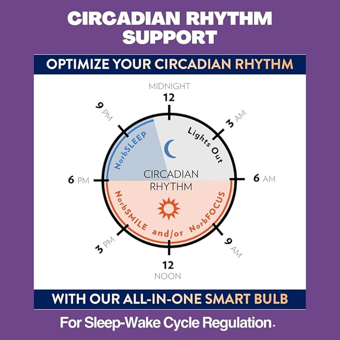 NorbSMART - Circadian Rhythm Supporting Tunable LED w/NorbSMILE, Sleep, Relief, Cozy, and Custom Colors in One Bulb. WiFi Enabled App, Alexa/Echo/Google Home, 9W, BR30, No Hub Required (2-Pack)