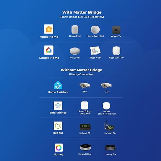 THIRDREALITY Smart Soil Moisture Sensor,Zigbee hub Needed,Accurate Measure,Capacitive Probe,Moisture/Temperature Meter for Garden Planting,Compatible with Homey,Hubitat, SmartThings,Home Assistant