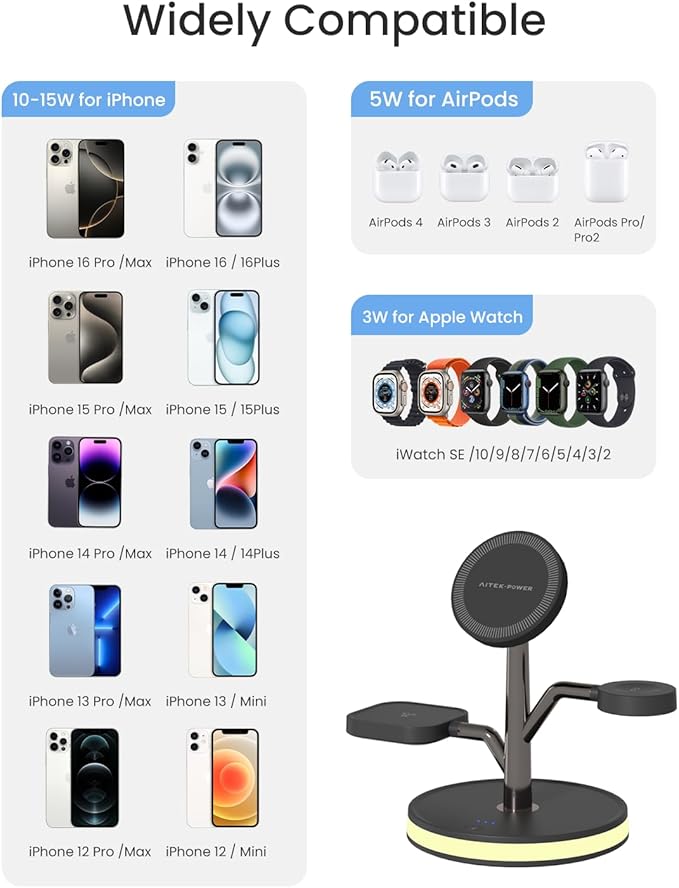 3 in 1 Charging Station for Apple Devices, Fast Charging Magsafe Charger Stand with LED Light and 20W PD Adapter, Wireless Nightstand Charger for iPhone16/15/14/13/12 Series& AirPods& iWatch and More