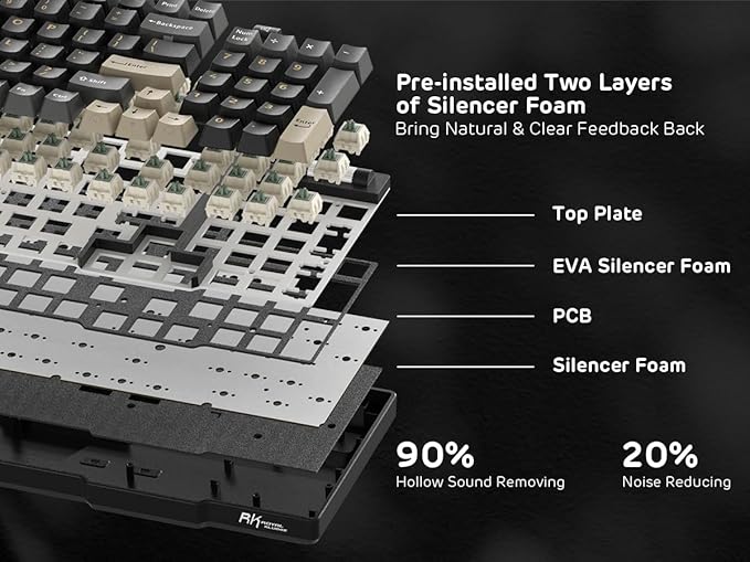 RK ROYAL KLUDGE RK96 RGB Limited Ed, 90% 96 Keys Wireless 3-Mode BT5.0/2.4G/USB-C Hot Swappable Mechanical Keyboard w/Wrist Rest, Volume Control, Software, Massive Battery, RK Viridian Switch