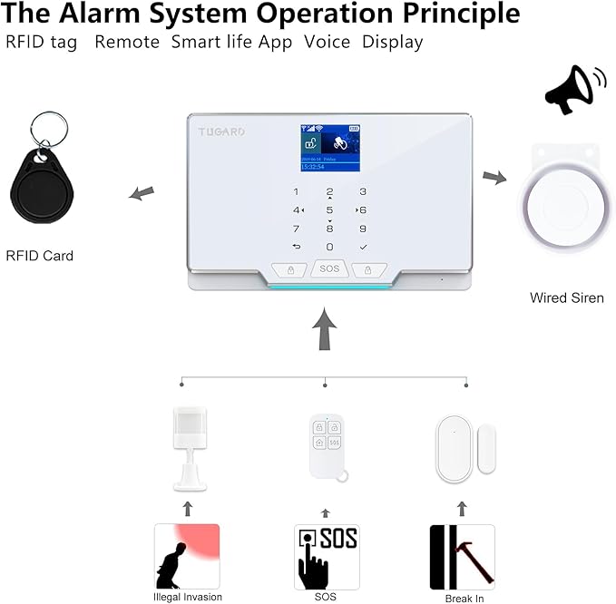 Home Alarm System,12 Pieces Smart Home Alarm Security System DIY No Monthly Fee,Phone Alert,Alarm Siren,Door/Window Sensors,Remotes,Compatible with Alexa and Google, for House Apartment Office,Villa