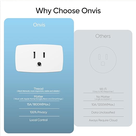 Matter Over Thread Smart Plug, Smart Mini Outlet, Works with Apple Home, Alexa & Google Home, 15A/1800W （4Pack）