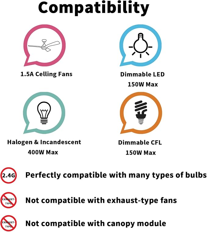 2 Pack Fan Remote Control Kit, Small Size Receiver Ceiling Fan Remote Control Control for Hunter/Harbor Breeze/Westinghouse/Honeywell/Other Ceiling Fan Humpptom Small Size