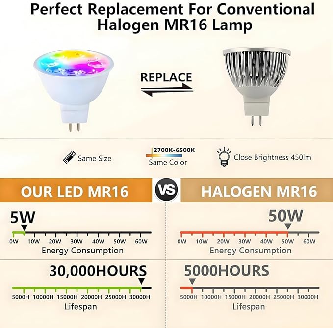 Smart MR16 GU5.3 LED Bulb,GU5.3 Light Bulbs,Dimmable Color Changing Light Bulbs,12Volt Gu5.3 Bi-Pin Base,WiFi & Bluetooth LED Bulbs Work with Alexa,Google Assistant,16Million Colors Syncs with Music.