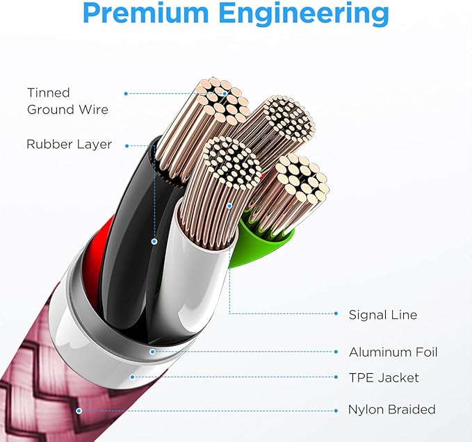 etguuds USB to USB C Cable 3ft, 2-Pack USB A to Type C Charger Cord Fast Charging for Samsung Galaxy A15 A25 A35 A55 A54, S24 S23 S22 S21 S20 S10 S10E, Note 20 10, Moto G, for iPhone 16 15, Pink