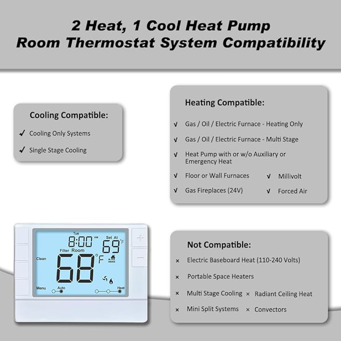 Super Programmable Thermostat for Home，2 Heat/1 Cool Heat Pump Or 1 Heat/1 Cool Conventional Systems, White Backlight