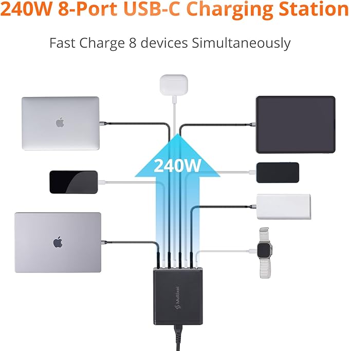 Upgraded 240W 8 Ports GaN Charger, USB Charging Hub, Multi USB C Charger Station, USB-C Charging Hub for MacBook Pro/Air/iPad Pro/iPhone/Samsung Galaxy Note