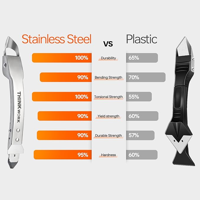 THINKWORK Caulking Tool Kit, 4 in 1 Caulk Remover Tool, Stainless Steel Caulk Tool for Kitchen Bathroom Window Sink Tile Joint, Silver