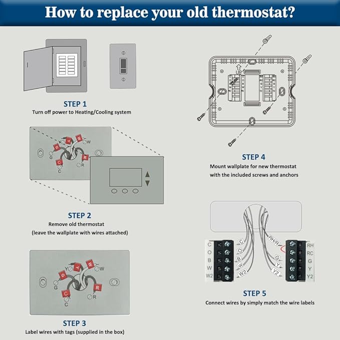 Programmable Thermostat for Home, 5-1-1 Day Programmable,Multi-Stage,2 Heat/2 Cool,Digital Energy-Saving Thermostat,Advanced Thermostat for Enhanced Home HVAC Systems，Blue Backlight