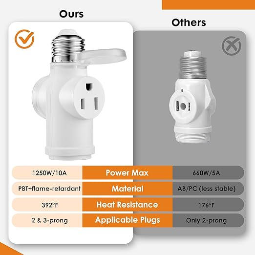 Onite Light Socket Outlet Adapter, Update to 3 Prong Plug Splitter with Waterproof and Dustproof Cover for Outdoor & Indoor, (White, 2-Pack)