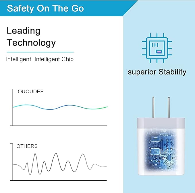 USB C Wall Charger,2Pack 20W PD 3.0 Type C Fast Charger Plug Power Adapter Charging Block for Samsung Galaxy A36/A16 5G/A15/A35/A55/A56/A14/S25 Ultra/S24/S24 FE/S23/S22/S21/S10/iPhone 16e/16/15/14/13