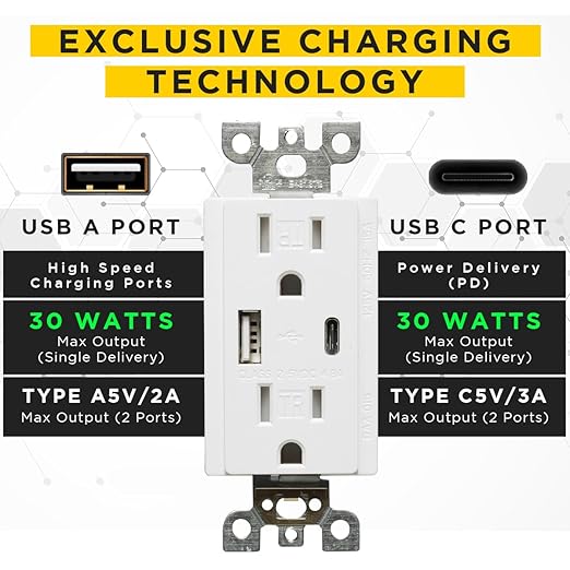 USB Charger and Receptacle Outlet, USB A/C Wall Charging Ports, 4.8A 120V, Fast-Charging Electrical Ports, Tamper Resistant sockets, Cover Plate Included, UL Listed, 2-Pack