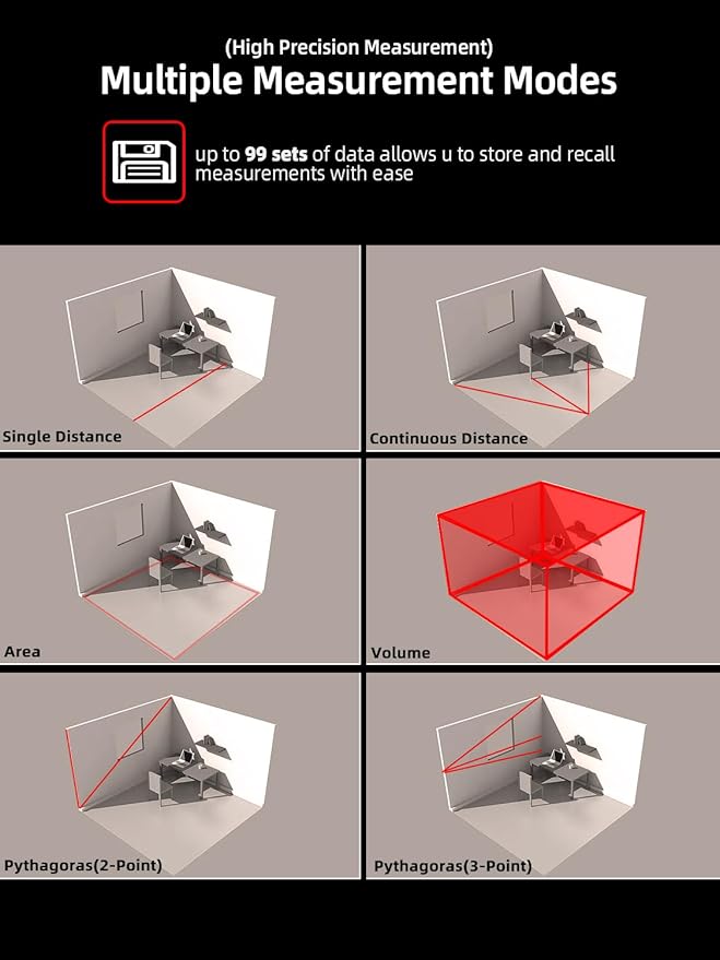 Laser Measure with Large Backlit Screen, Digital Laser Measurement Tool with Electronic Angle Measures Distance, Area and Volume