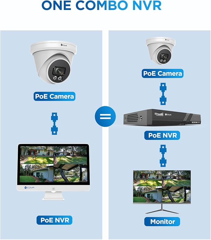 4COVR PoE NVR Security Camera System with Monitor, AI Human/Vehicle Detection, 8CH 8MP NVR with Monitor Pre-Installed 2TB HDD, 6X 5MP Wired Dome IP Home Camera IP67 Night Vision, LY97SA5MU806