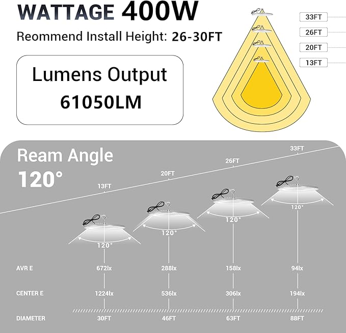 6 Pack 400W UFO Led High Bay Light,120VAC,5000K Daylight Commercial Bay Lighting,IP66 Waterproof,61050LM,1750W MH/HPS with Plug Area Lighting for Warehouse/Shop/Workshop/Barn/Gym/Factory