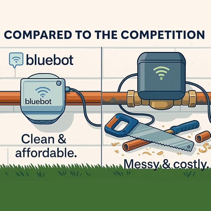 Bluebot Mini WiFi Water Meter, Bundle 2, Indoor/Outdoor, Clamp-on, Fits 3/4”-1” Pipes, Alerts, Live Usage & Leak Monitoring, 2-Year Bundle 15% Meter Discount, Ultra-Compact Design