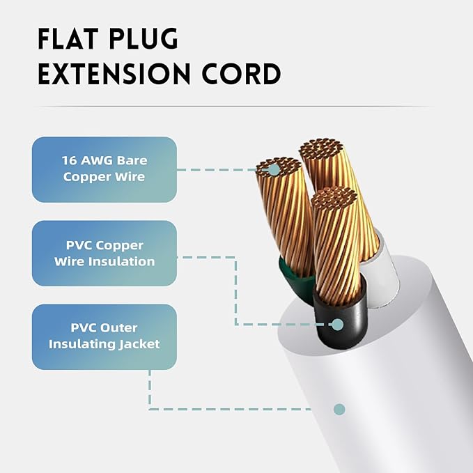 EP 2 Pack 3 Ft Flat Plug Extension Cord, 16 AWG 3 Prong Grounded White Low Profile Extension Cable for Indoor