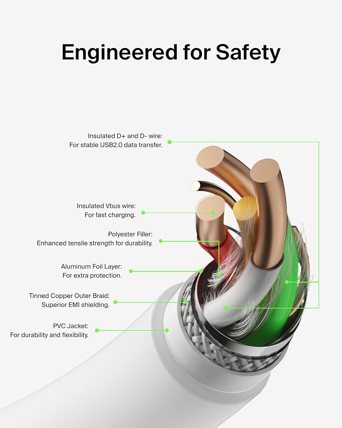 Belkin USB-C to USB-C Fast Charging Cable (2M/6.6ft) for iPhone 16, iPhone 16 Pro, iPhone 16 Pro Max, Galaxy S25, S24, Note, Pixel, iPad Pro, Nintendo Switch 2, Carplay & More - White
