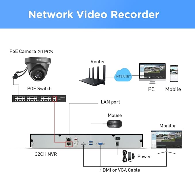 32 Channel Security Camera System 4K PoE, 20x 8MP Wired IP Black Turret Dome Camera with AI Human Vehicle Detection, Built-in Mic, Remote Access 24-7 Recording, 4K 32CH NVR 8TB HDD, PD93A32032-8M