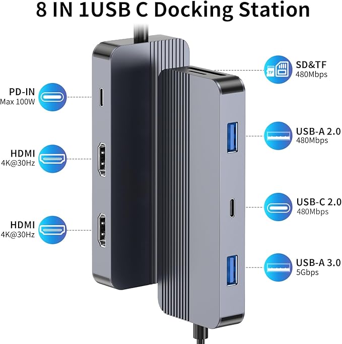 Docking Station Dual Monitor for HP/Dell/Lenovo/MacBook, USB C Hub Adapter with Dual 4K HDMI, 8-in-1 Laptop Docking Station, USB C Dock with USB 3.0, PD Charging, SD/TF Card Reader