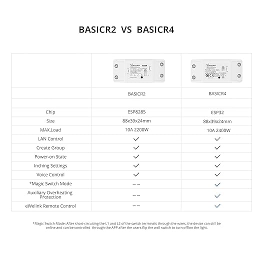 SONOFF BASICR4 Wi-Fi Smart Switch,DIY Module for Smart Home Automation Solution,Compatible with Alexa & Google Home Assistant,4 Pack