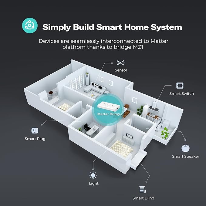 THIRDREALITY Smart Bridge MZ1 -Zigbee to Matter Connectivity, Compatible with Google Home, Apple Home, SmartThings, Home Assistant etc.