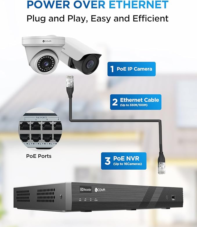 4COVR 16 Channel PoE Security Camera System with Mic, Ultra HD NVR with 4TB HDD, AI Human Vehicle Detection, 8 Dome 8 Bullet 5MP IP67 Commercial IP Camera Night Vision, 24/7 Recording, LYH37E5M1616