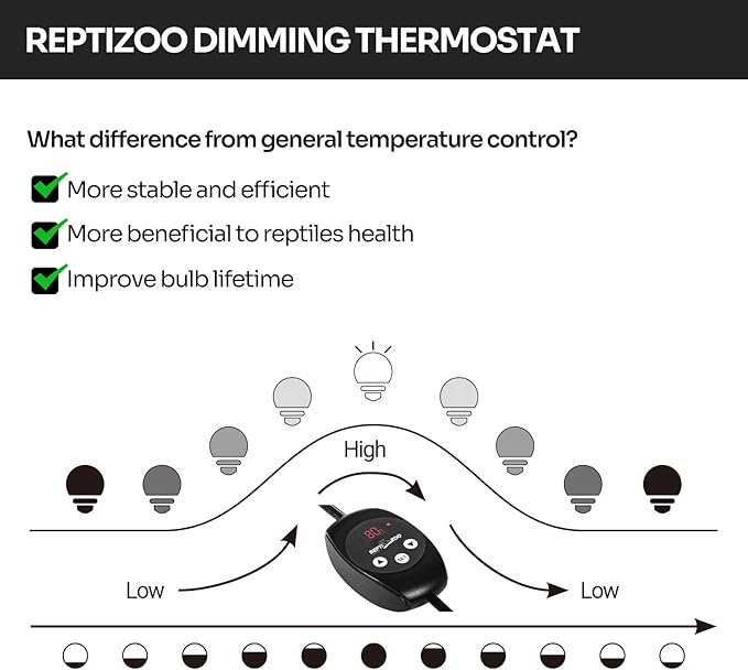 REPTIZOO Dimming Thermostat, PID Temperature Controller with Memory Function, Reptile Thermostat for Reptile Heat lamp, Specifically Designed for Light Heat Bulbs & Heaters