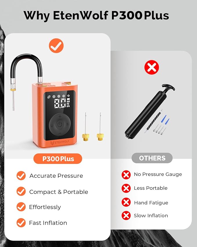 ETENWOLF P300 Plus Ball Pump, Electric Basketball Pump Inflation and Deflation, with 3200 mAh Rechargeable Battery, Air Pump for All Sports Balls