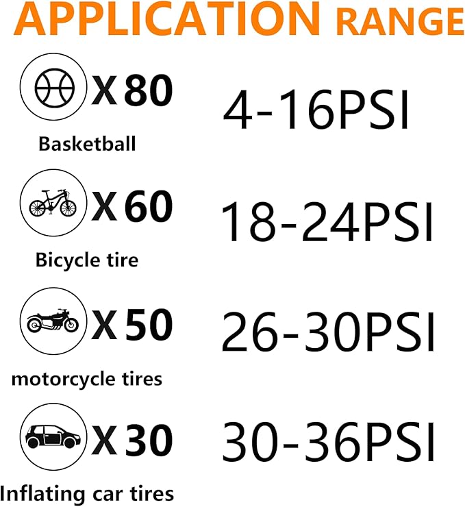 Tire Inflator Portable with Air Release Valve Mini Air Compressor Cordless with Cigarette Lighter with Digital Pressure Gauge can Preset Tire Pressure Auto Shut off SOS Light 150PSI for Cars