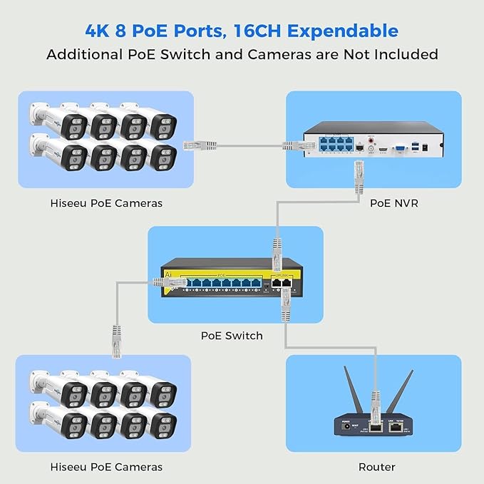 [121° Wide Angle+2-Way Audio] Hiseeu 4K Security Camera System,8pcs 5MP PoE Security Cameras Wired Outdoor,Human Vehicle Detect,Color Night Vision,NVR 16CH Expandable w/3TB HDD for 24/7 Record