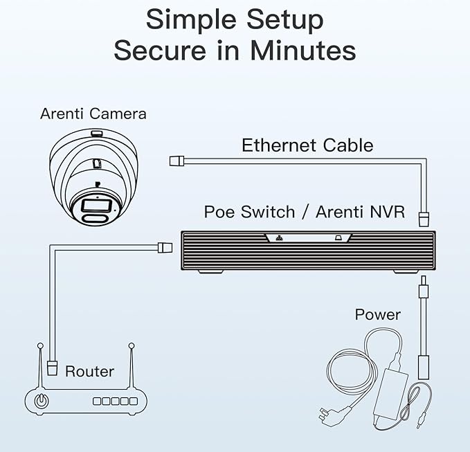 ARENTI 8MP 4K Outdoor Security Camera - PoE IP Surveillance Camera with AI Human/Vehicle/Pet Detection, 110° Wide Angle, 32ft Full Color Night Vision, 4mm Lens, IP66 Weatherproof for Home Security