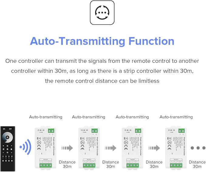 BTF-LIGHTING 5050SMD FCOB COB Dimming RF 2.4GHz Wireless Remote RC01RFB &3PCS C01RF Tuya Controller Kit 4 Zones Group Control PWM Single Color (+V -V) 2pin LED Neon Rope Light DC5V DC12V DC24V