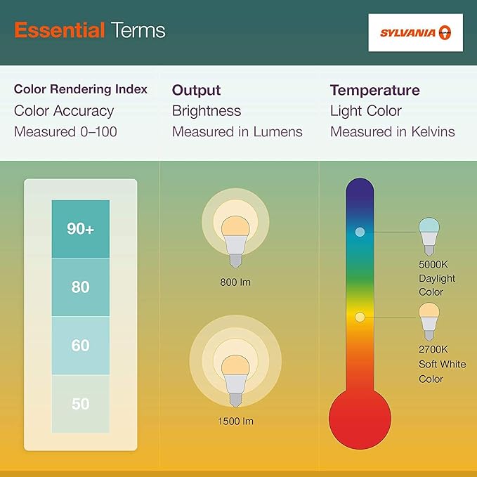 SYLVANIA ECO LED Light Bulb, A19 60W Equivalent, Efficient 9W, 7 Year, 750 Lumens, 2700K, Non-Dimmable, Frosted, Soft White - 8 Count (Pack of 1) (40821)