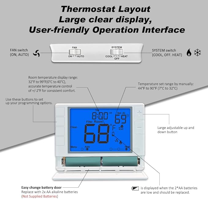 Programmable Thermostat, Thermostat for Home HVAC Systems,Multi-Stage, 2 Heat/2 Cool, Blue Backlight