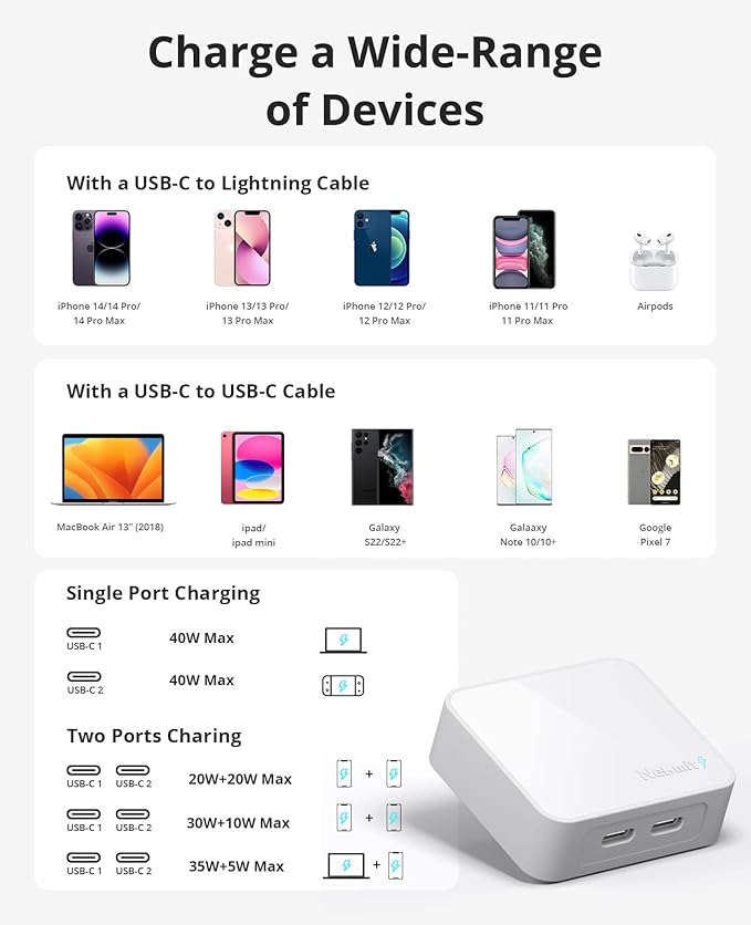 Nekmit Dual Port USB C Wall Charger, 40W PD Fast Charging USB C Wall Plug Adapter, Flat Thin Slim Charger Block for iPhone 14/14 Pro/14 Pro Max, Galaxy, MacBook Air, iPad, AirPods and More