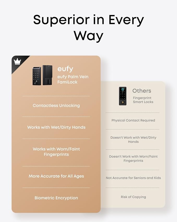eufy FamiLock E34 Smart Lock with Palm Vein Recognition - Keyless Entry Door Lock for Front Door, Wi-Fi Keypad Deadbolt, ANSI/BHMA Grade 1, Auto Lock, Voice Control, IP65 Waterproof, No Monthly Fee