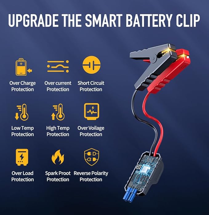 Tire Inflator Portable Air Compressor with Jump Starter - 150PSI & 8000mAh Car Battery Jump Starter with Tire Pressure Gauge,Electric Air Pump for Car Tires,Motorcycle,Bike, Balls