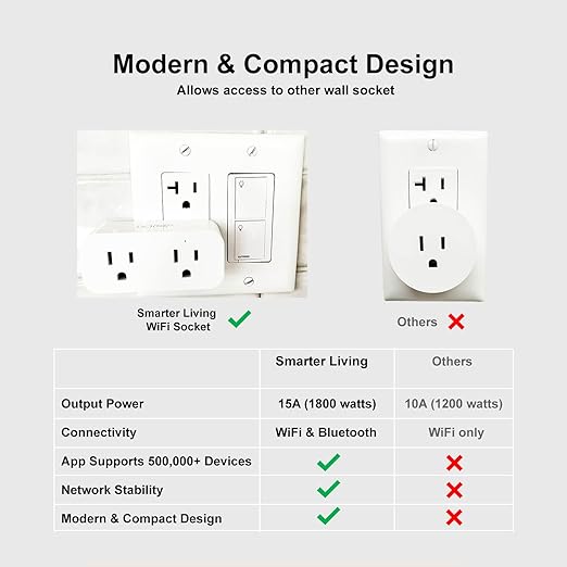 Smarter Living - Dual Socket WiFi Smart Plug (2 Pack), Voice Control with Alexa & Google Home, Works with Smart Life and Tuya, 15amp 1800 Watts, No Hub Required, Supports All WiFi Networks