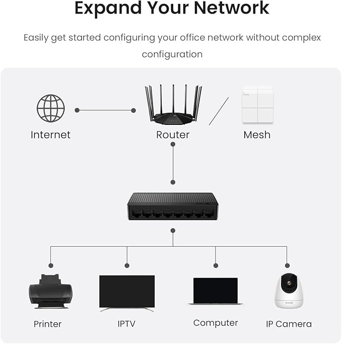 Tenda SG108, 8 Port Gigabit Switch, Unmanaged Home Ethernet Switch, Office Ethernet Splitter, Plug & Play, Plastic Case, Desktop/ Wall-Mount, Fanless Quiet, Limited Lifetime Protection